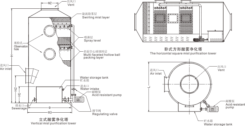 江西酸雾净化塔安装尺寸示意图